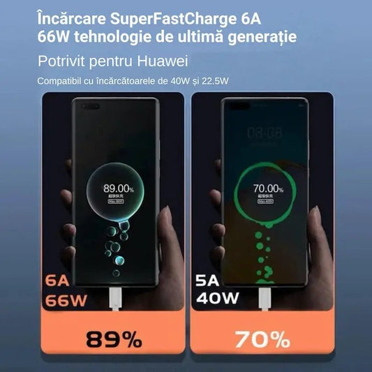 Cablu date/ incarcare rapida 66W, DAO®, SuperCharge 6A pentru Huawei, compatibil Samsung, Xiaomi, Oppo, PREMIUM, Tip C, 1m, alb - portocaliu - DAO Shop